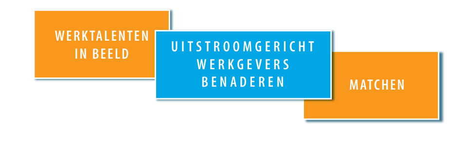 Zelf, méér en gemakkelijker uitstroom realiseren